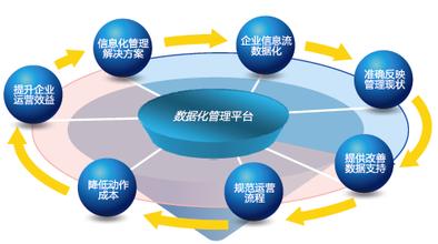  道家思想与企业管理 论企业管理之道和企业管理之器