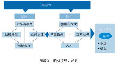  教练型领导力培训 标本兼治的领导力培训