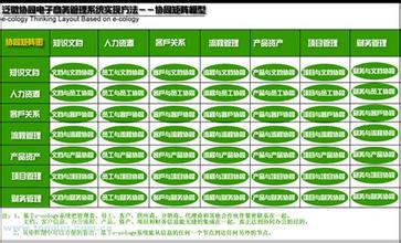  绩效改进计划表 由点到面，绩效改进技术在业务领域的应用模型