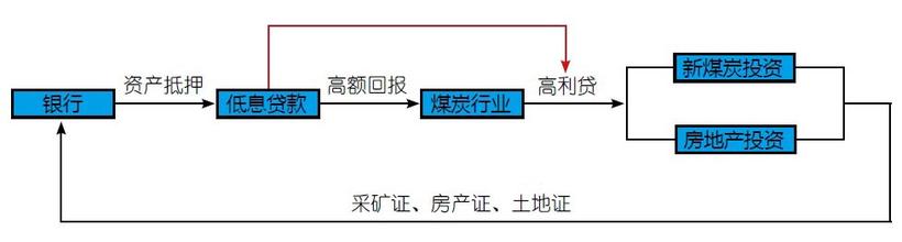  死亡循环txt全集下载 鄂尔多斯“死”循环