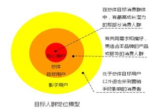  消费者行为和营销策略 品牌营销到消费者为止