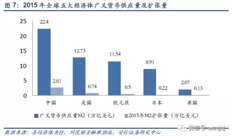  货币创造乘数 中国电子货币发展与货币乘数关系的实证研究