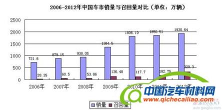  车市3.15：规模提升背后的质量水平亟待提高