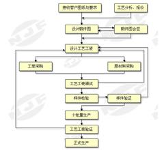  灵魂摆渡解读 解读汽车产品开发的灵魂人物——项目总监