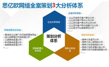  互动营销 腾信创新　互动营销体系化