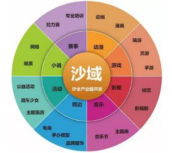  产业链整合的成功案例 乐视“最后一屏”完成全产业链整合营销