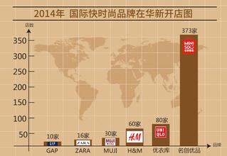  优衣库:加速开店计划