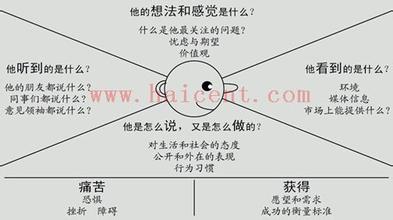  目标客户群体 如何定义我们的目标群体？