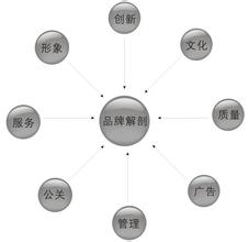  宝洁公司的差异化战略 宝洁　微博的差异化沟通