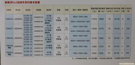  从黄河文明到txt 从黄河到SITRAK