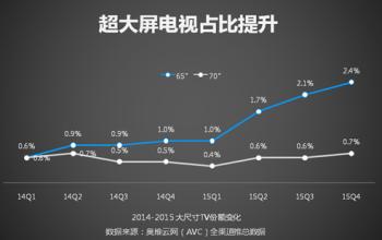  强制开启高速通道 海信开启2013年增长新通道