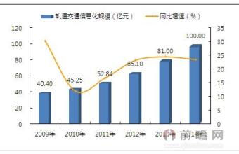  市场主体活跃度 我的信息活跃了谁的市场