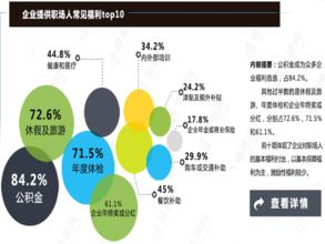  泡泡堂回归号福利 继续激励还是回归保障？——2012年企业福利状况调查