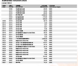  放下难舍的缘 利息占信用卡总收入高达50%　更改算法影响至少10%　银行难舍“全