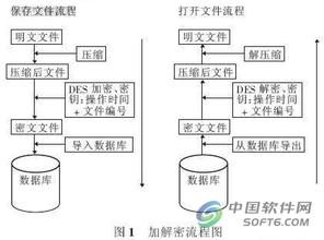  dnf86版本传承升级 工艺代传承——我与管理的约会（86）