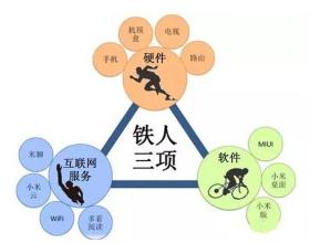  重点市场运作思路 经销商快速增长运作思路