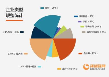  2016年酒店业发展趋势 酒店经营者应该知道的十个重要趋势