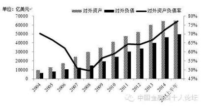  小规模资产负债表下载 中国资产负债风险不在规模而在结构