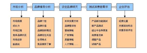  品牌管理：中国向韩国学什么