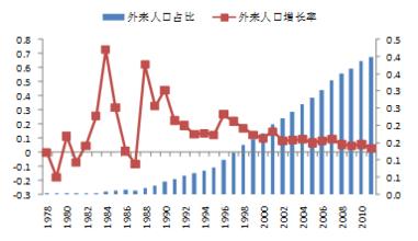  城镇化指标 城镇化率变身地方竞争新指标