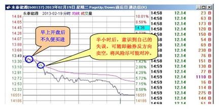  影响利率短期波动的是 转融券短期影响有限