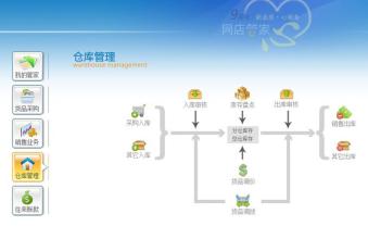  网店管家云端版官网 电商“管家”如何跑赢云端