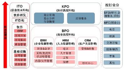  价值链 向价值链高地转型