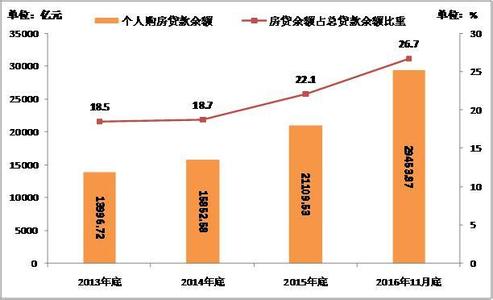  2013信贷定调：重小微防平台