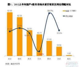  国产轿车销量排行榜 2013年1月国产A级车销量分析