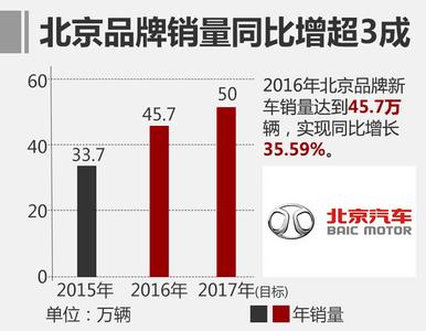  自主品牌汽车销量 2013年1月自主品牌SUV销量分析