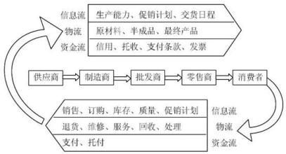  56论坛 战略游戏 谈战略设计——我与管理的约会（56）