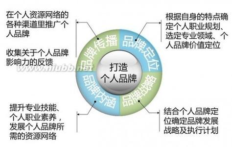  固定资产贴标签 品牌不能随便贴标签沦为浅薄的商业口号