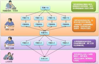  浅析抗震措施论文 浅析健全企业财务预算管理与预算控制的措施