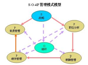  以人为本的管理理念 现代管理中如何围绕以人为本进行管理