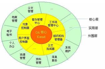  房地产开发成本构成 房地产开发企业的工程成本控制