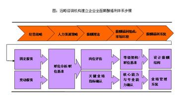  行政主管绩效考核指标 行政管理与企业绩效考核体系的应用