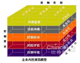  事业单位内部控制制度 事业单位会计电算化对内部控制的影响分析