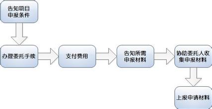  科技型中小企业创新 科技型中小企业自主创新的金融支持体系研究