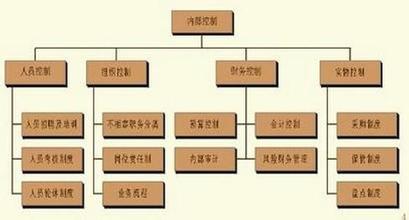  对公司制度完善的建议 对完善企业内部控制制度的几点建议