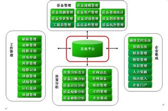  意溪农电体制改革 试论农电管理体制的发展现状及存在问题