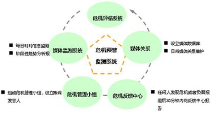  财务危机预警 企业财务危机的早期预警及化解方法