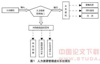  开发微电子人力资源部 对我国人力资源开发及其管理的探究