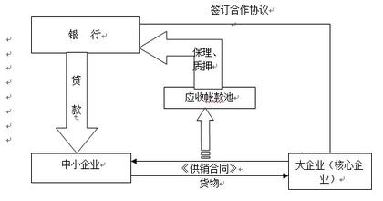  应收账款核算方法 应收账款的管理与核算