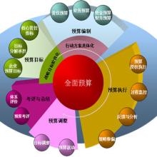  预算管理都有哪些方法 试析企业预算管理的方法