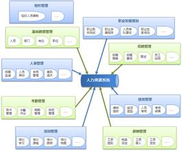  电力系统通信管理规程 电力通信资源管理系统的开发、应用与发展