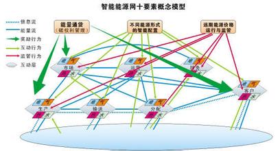  王玉锁：一条政企关系的现实路径