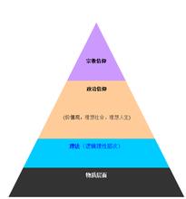  江苏政治地位被打压 财富与政治地位的关系