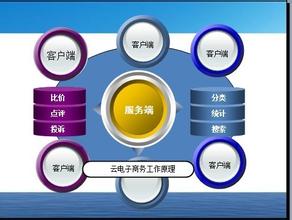  电子商务与传统商业 传统企业如何用好电子商务这把刀？