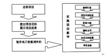  高职生顺利实现就业 浅谈如何实现高职会计专业教学过程与工作过程的“对接”