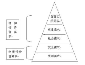  现代人力资源管理 现代企业对人力资源管理的新要求